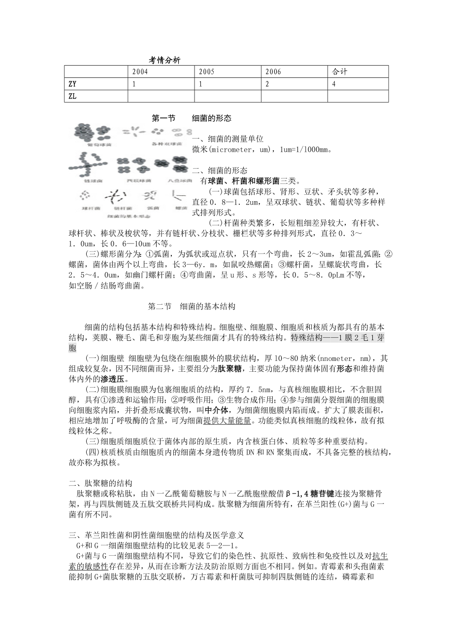 [整理版]医学微生物学.doc_第2页