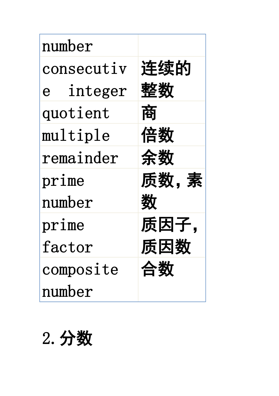 GMAT数学词汇精选.doc_第2页