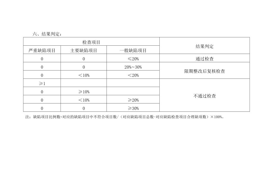 批发企业GSP认证检查项目.doc_第3页