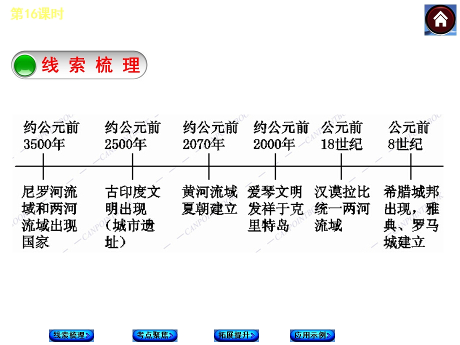 北师大九年级上世界古代史课件.ppt_第2页