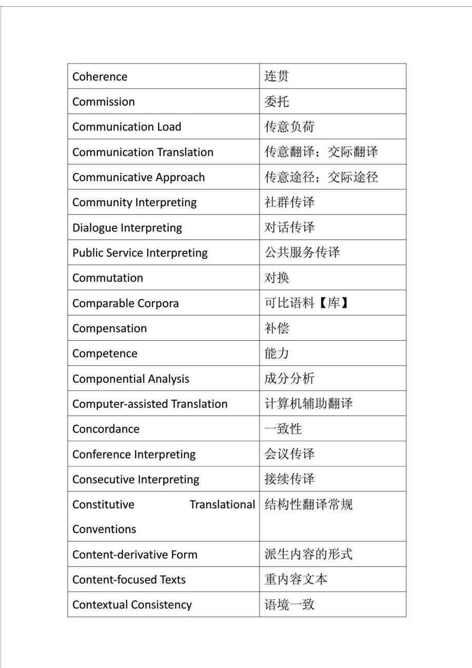 [翻译研究词典]术语翻译.doc_第3页