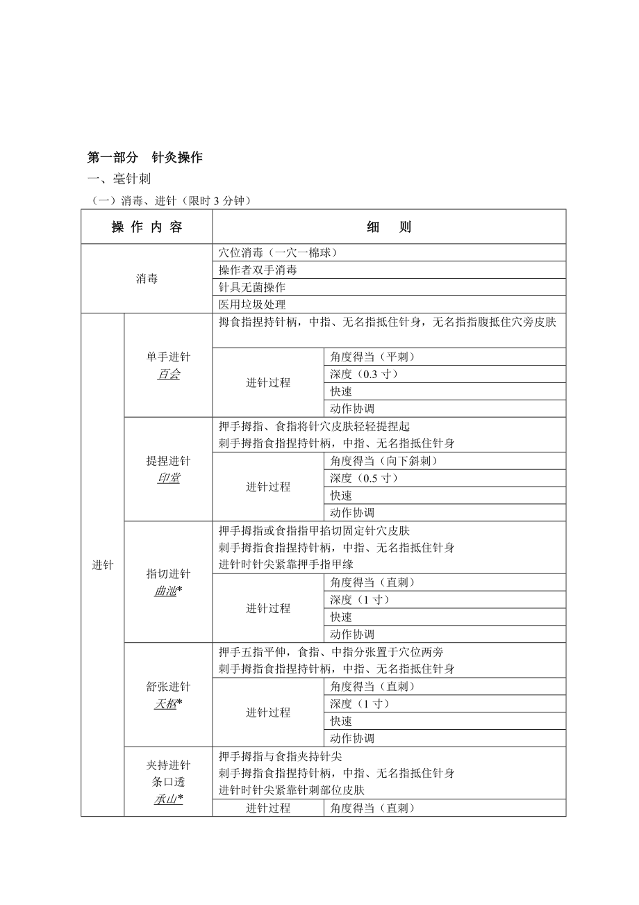 上海中医药大学针灸推拿操作技能大赛评分细则.doc_第2页