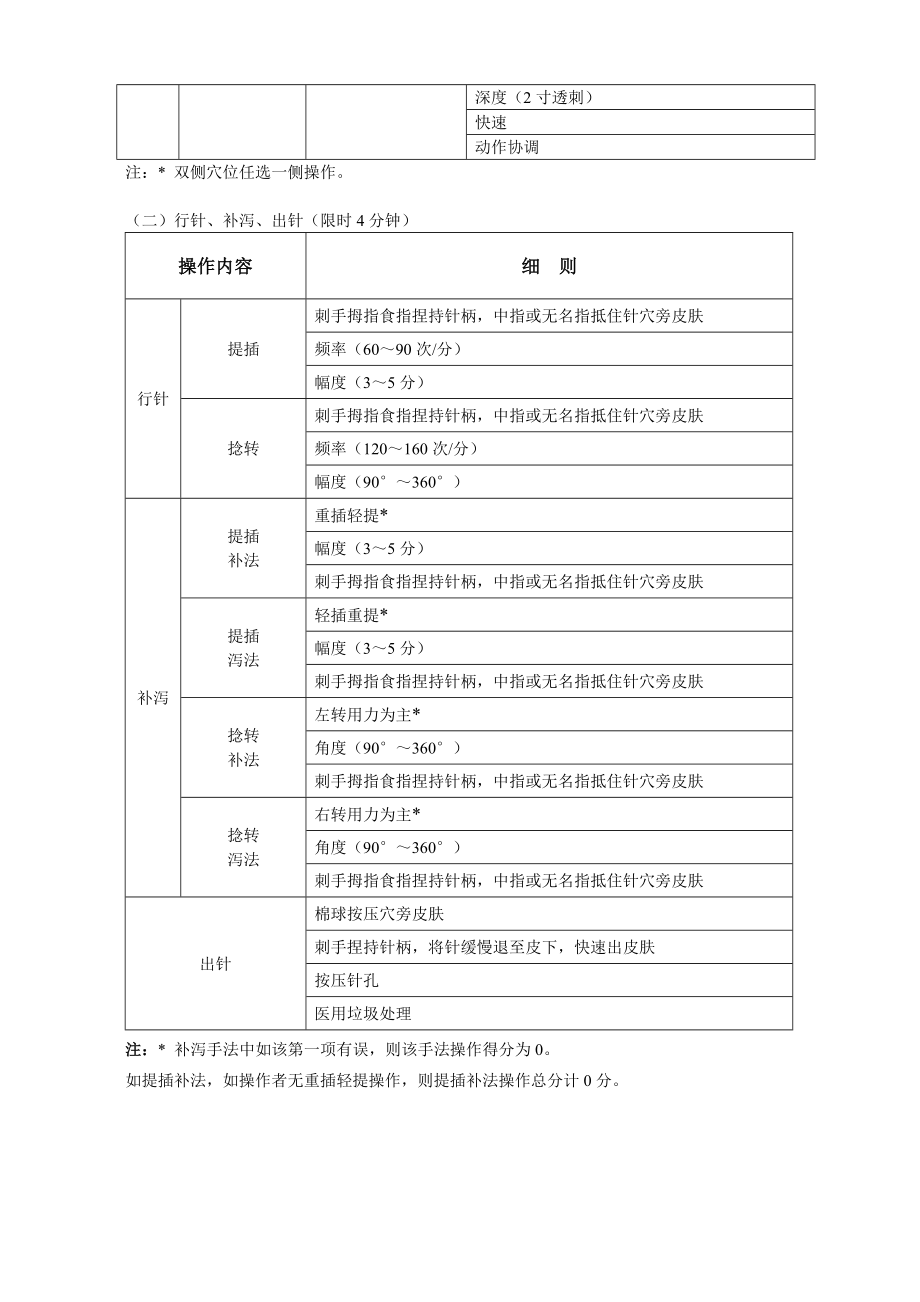 上海中医药大学针灸推拿操作技能大赛评分细则.doc_第3页