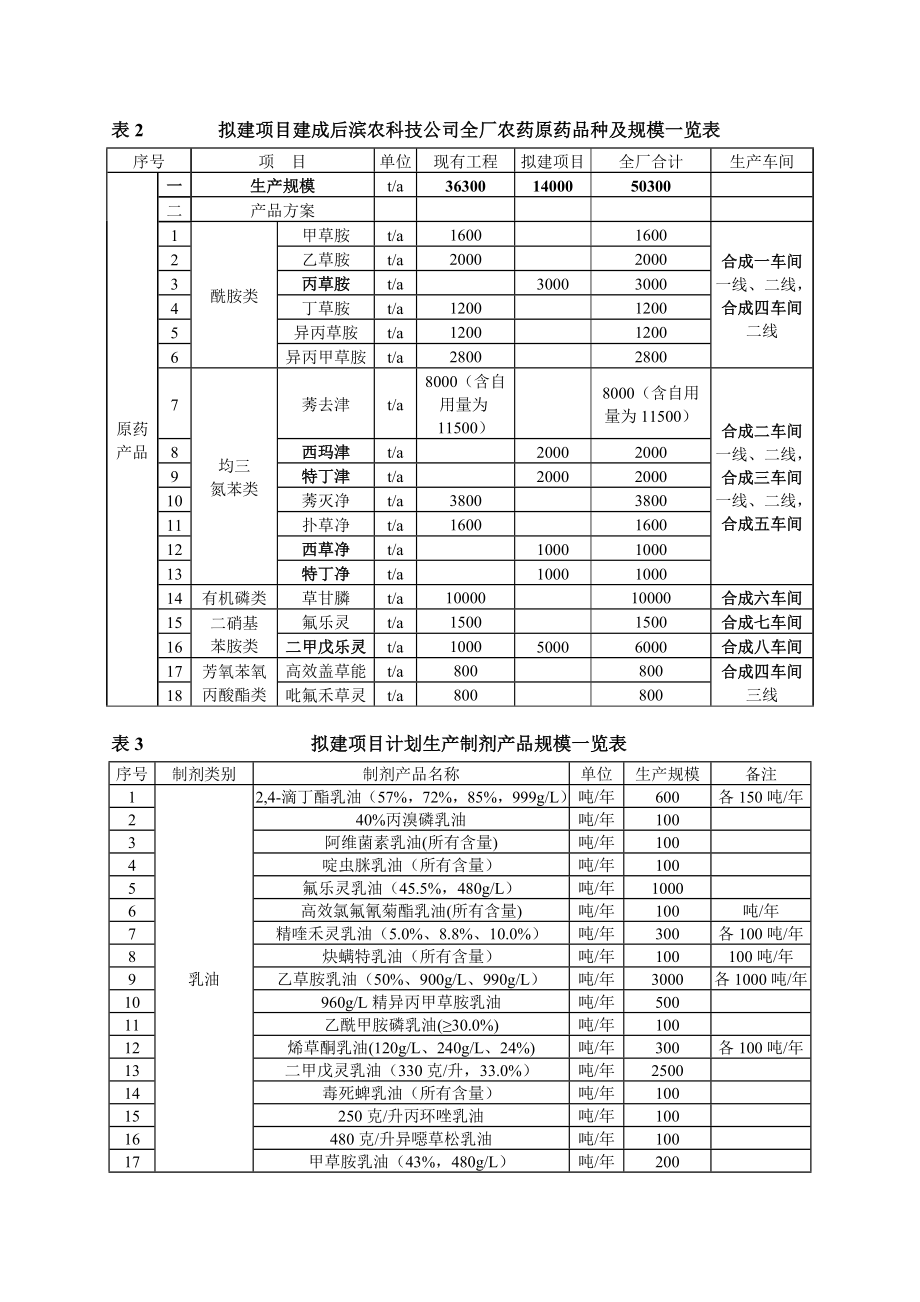 山东滨农科技有限公司农药原药及制剂项目.doc_第3页