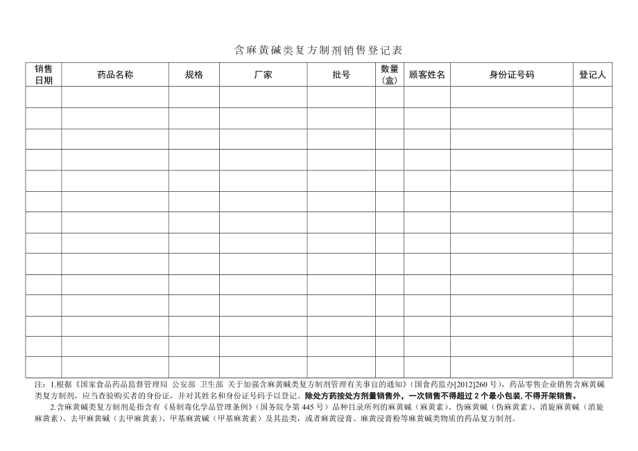 含麻黄碱类复方制剂销售登记表.doc_第2页