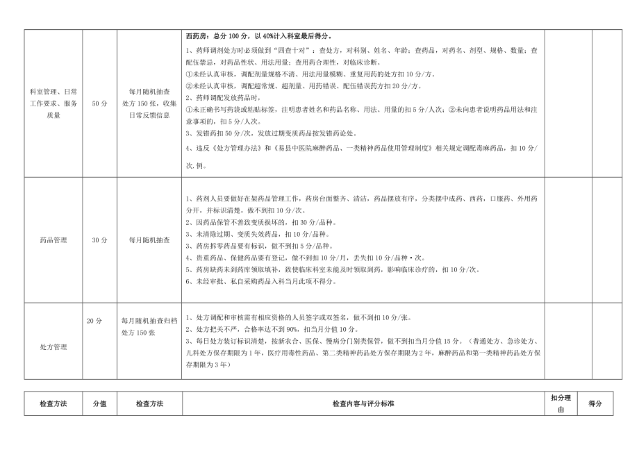 药剂科质量检查评分标准.doc_第2页