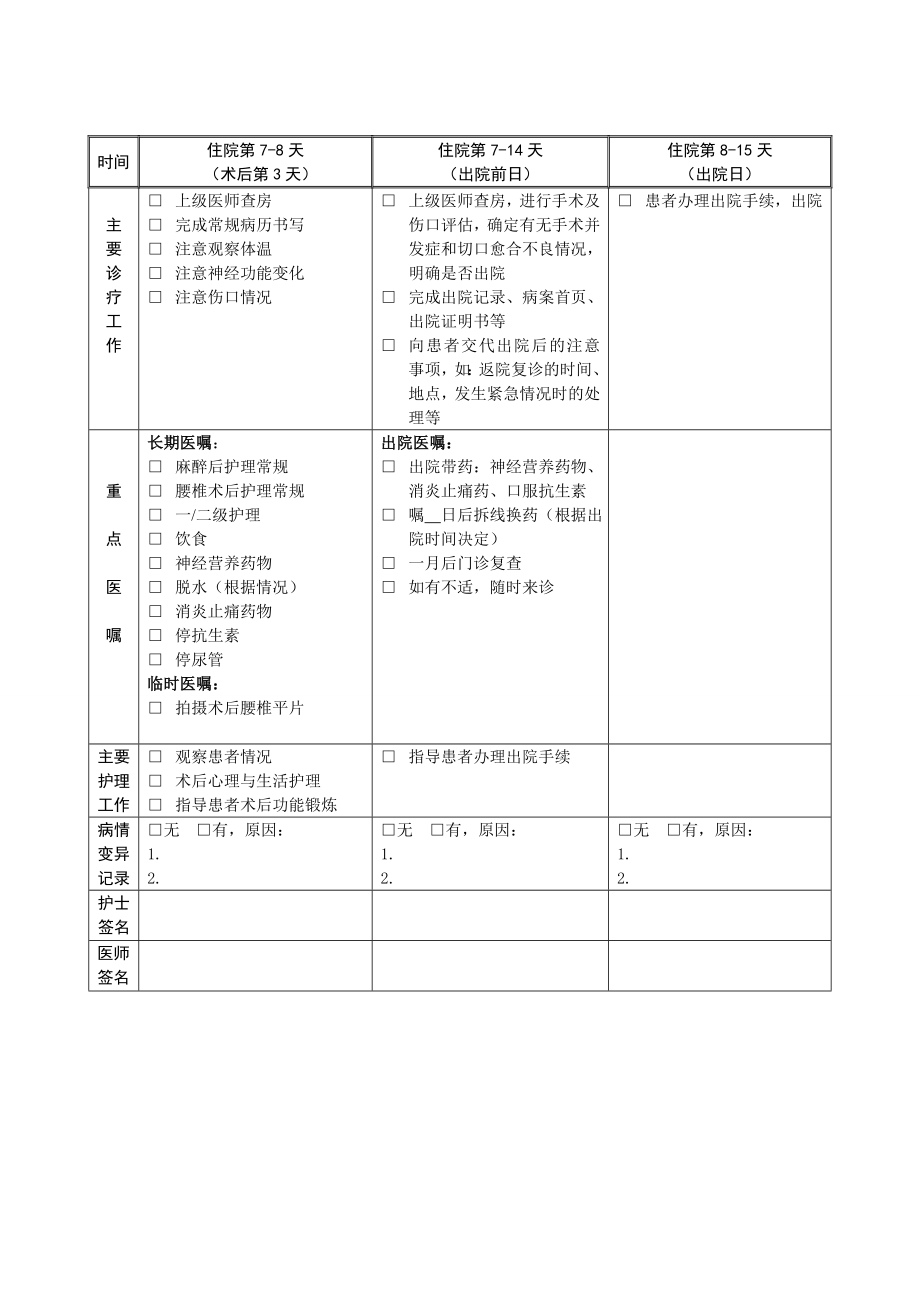 精选骨科7个临床护理路径.doc_第3页