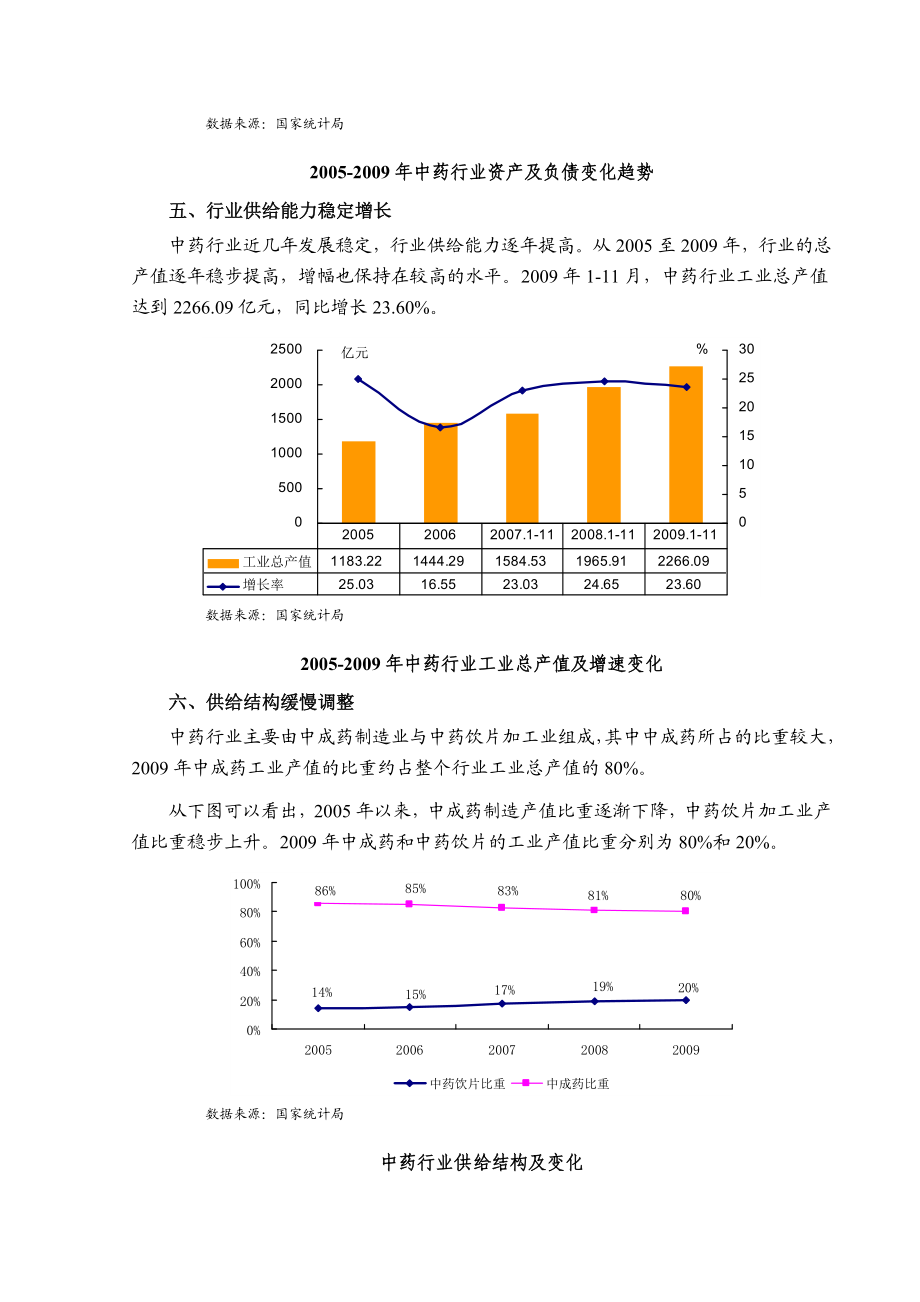 国家发改委版中药制造行业风险分析报告.doc_第3页