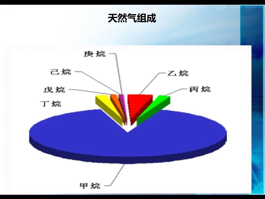 天然气加气站安全培训课件.pptx_第3页