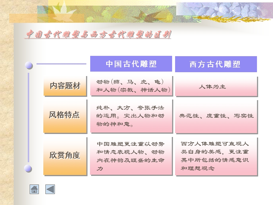 古希腊雕塑资料课件.ppt_第3页