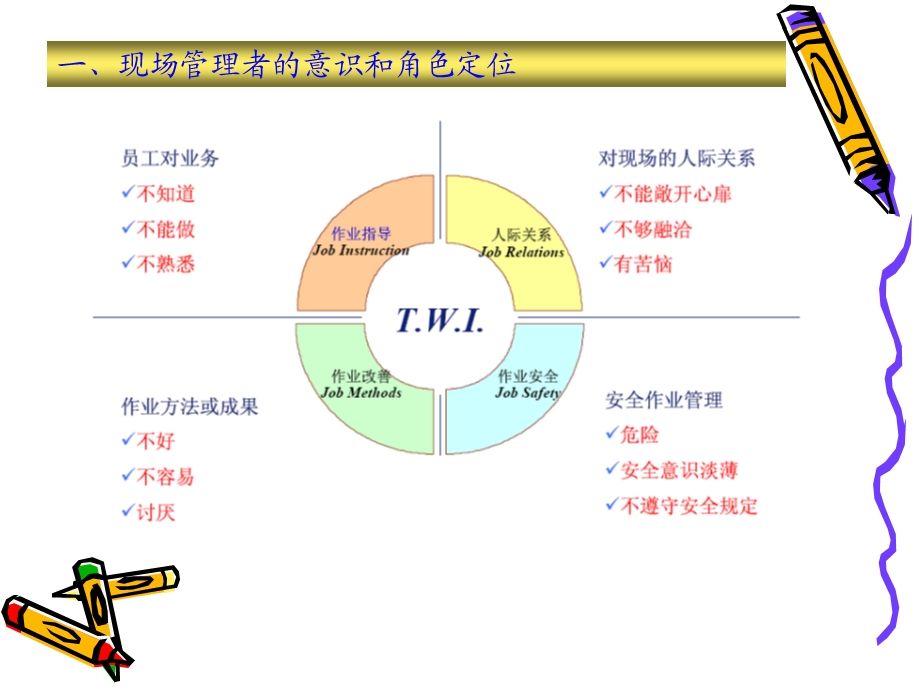 基层管理技巧专题培训ppt课件.ppt_第1页