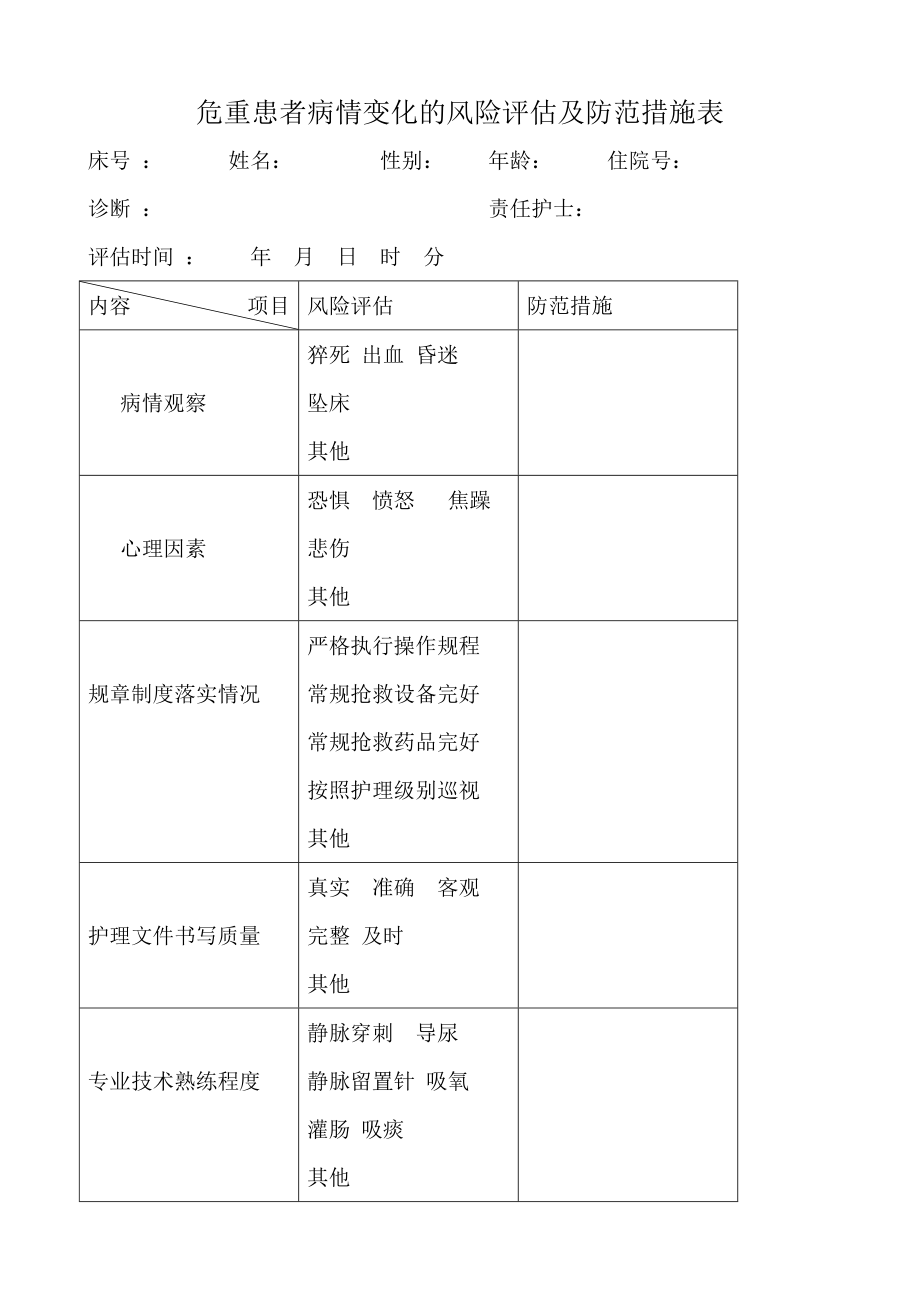 危重患者病情变化的风险评估及防范措施表.doc_第1页