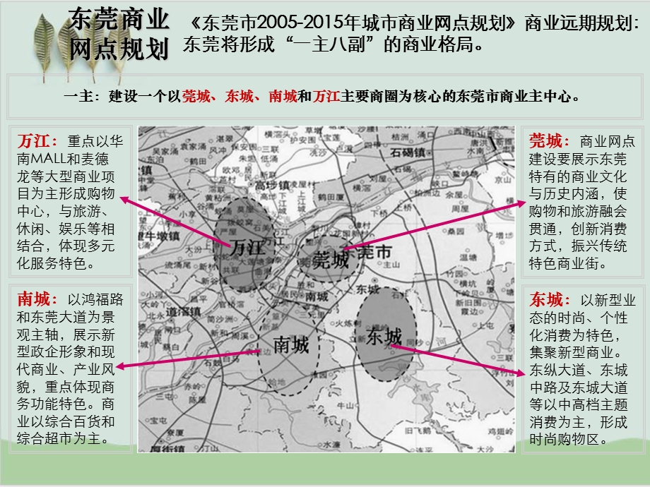 商业市场调研报告分析课件.ppt_第3页