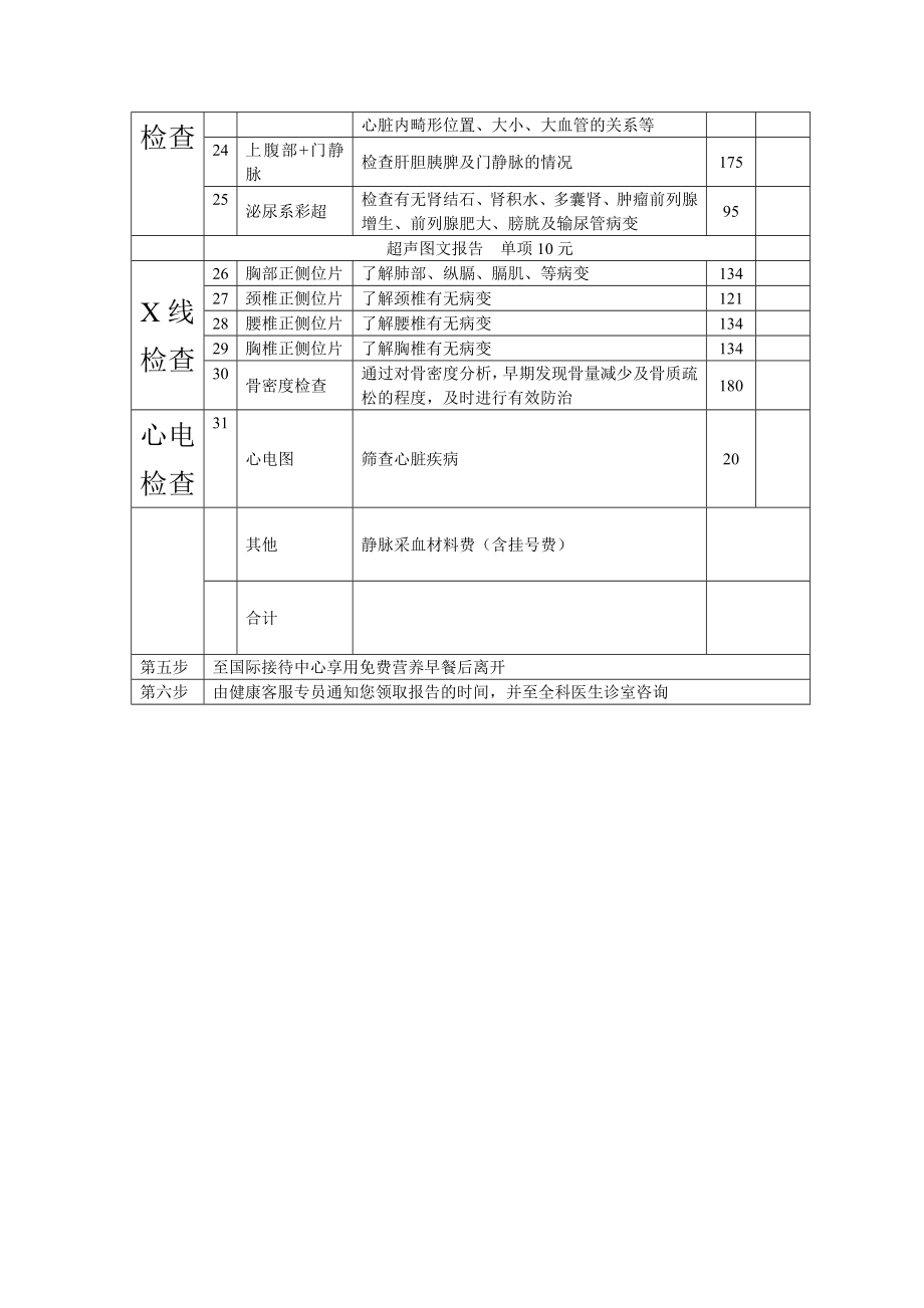 医院男性尊荣健检方案.doc_第2页