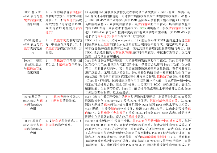 肿瘤个体化治疗靶标检测系统方案.doc_第3页