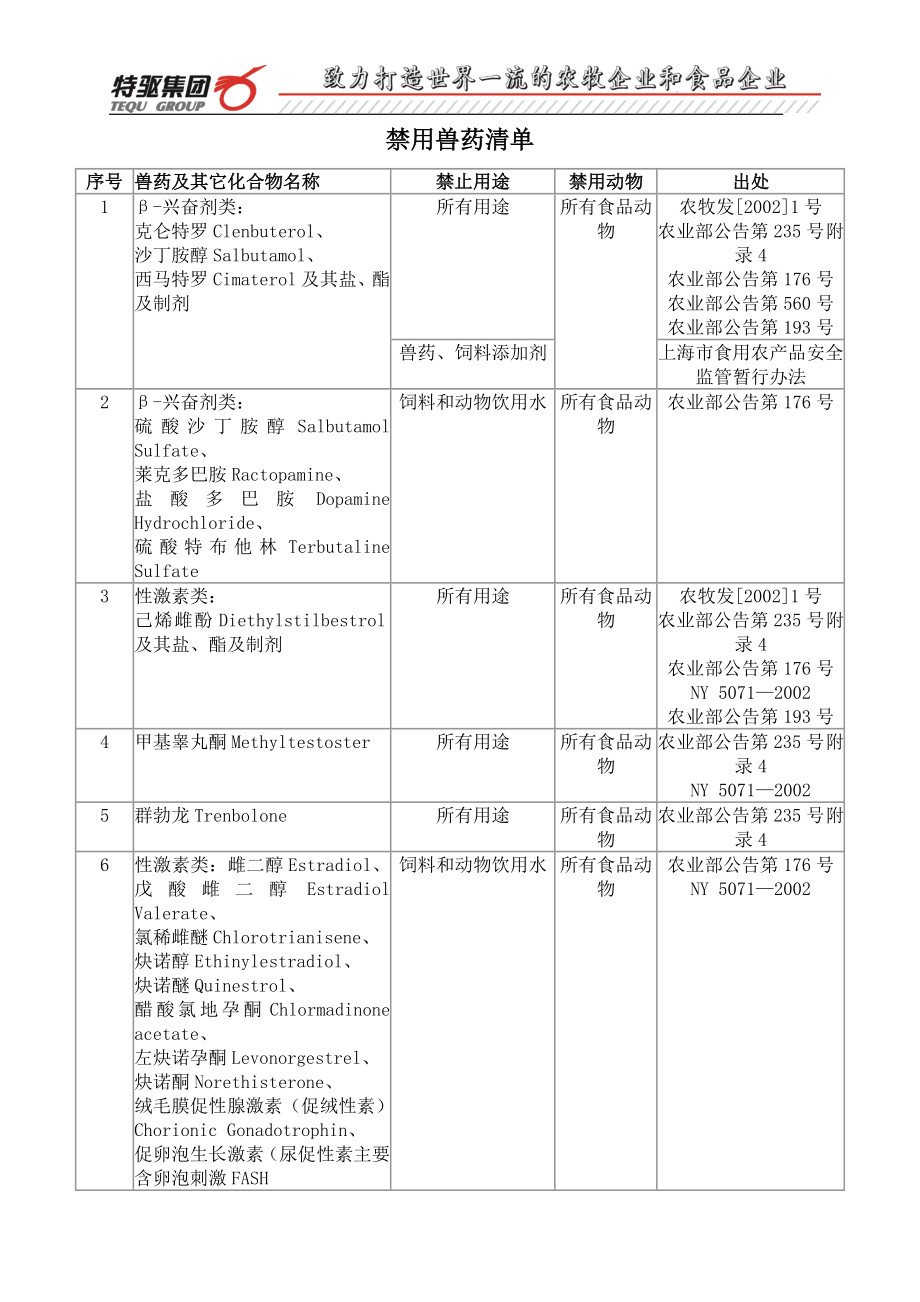 禁用药物清单.doc_第1页