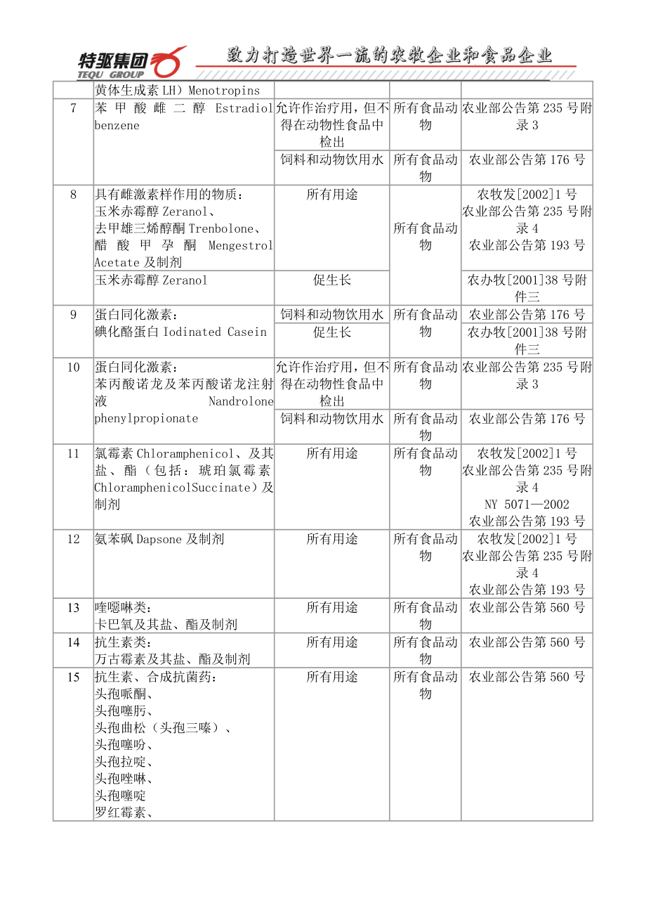 禁用药物清单.doc_第2页