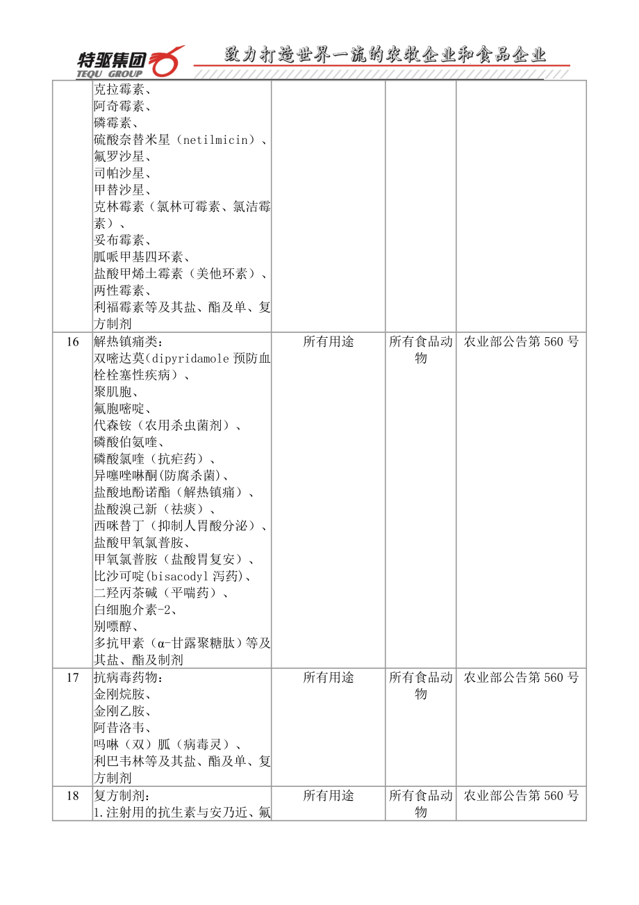 禁用药物清单.doc_第3页