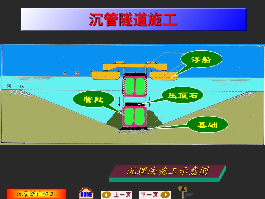 暗挖法）地下工程施工（沉管隧道施工）课件.ppt_第1页