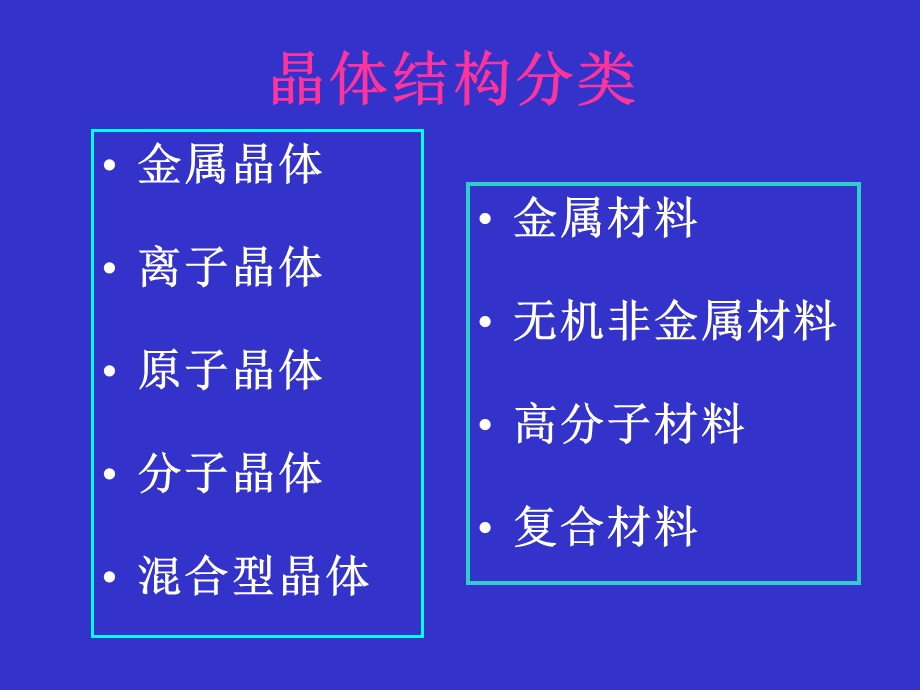 材料缺陷简介概要课件.ppt_第1页