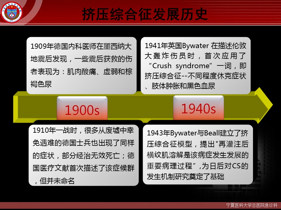 挤压综合征课件.ppt_第3页