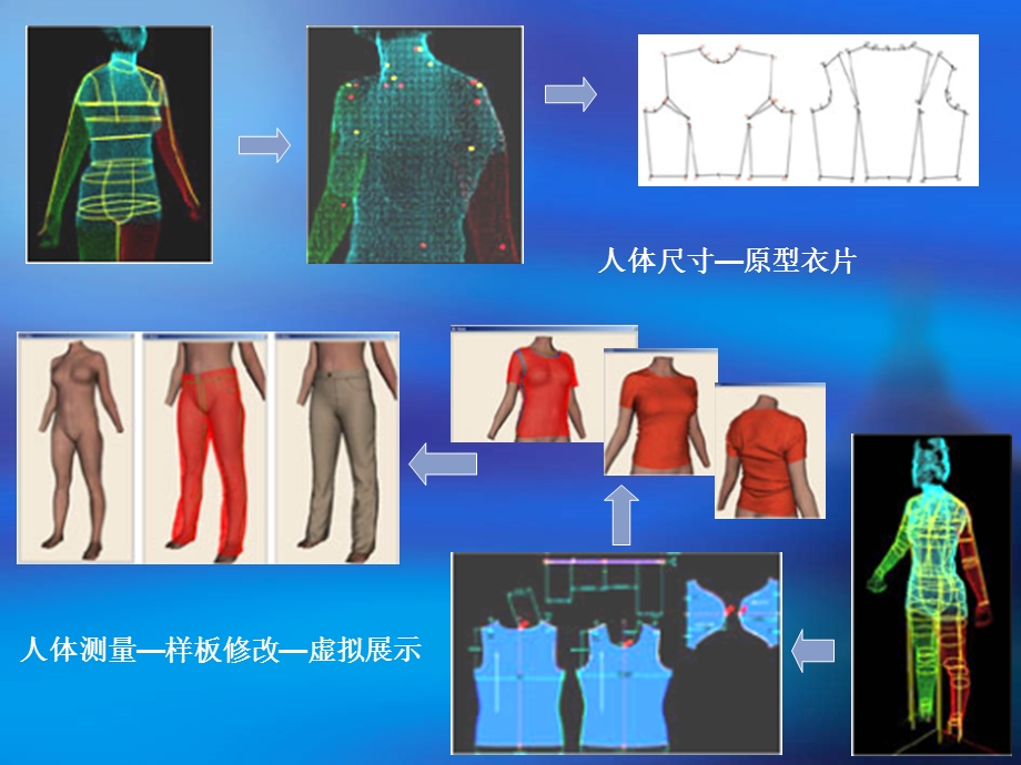 服装设计人体测量课件.ppt_第2页