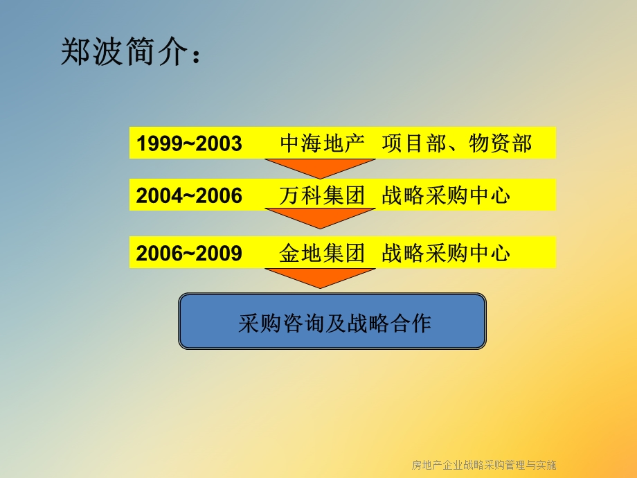 房地产企业战略采购管理与实施课件.ppt_第2页