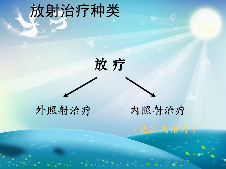 放射性粒子植入治疗肿瘤ppt课件.ppt_第1页