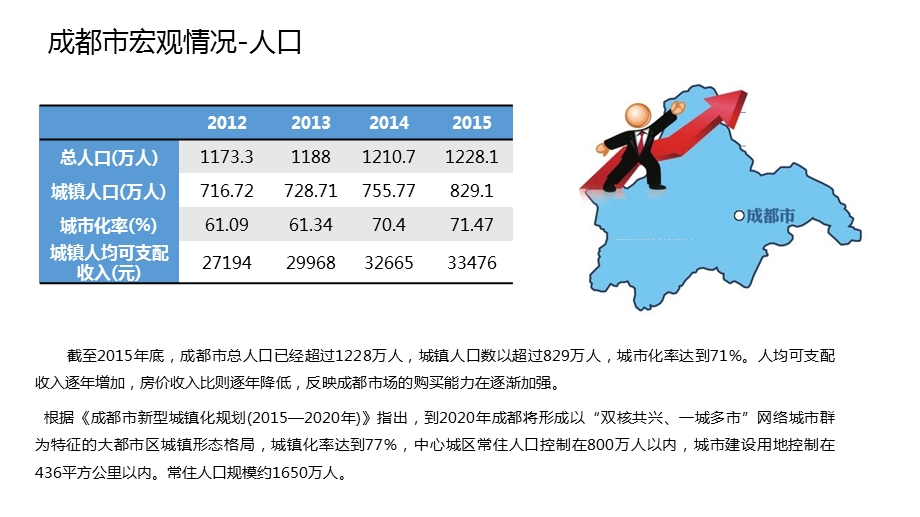 成都宏观经济课件.pptx_第3页