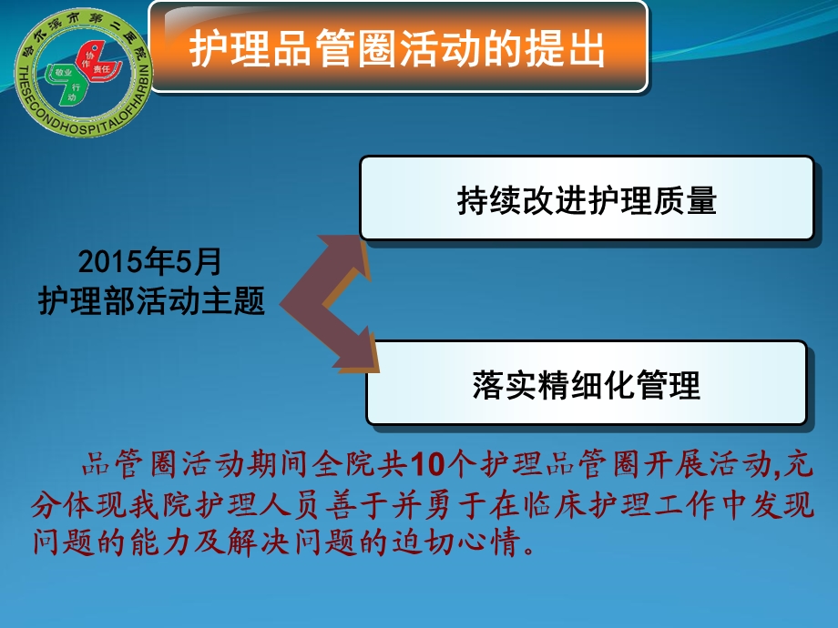 护理品管圈开展背景与概况课件.pptx_第3页