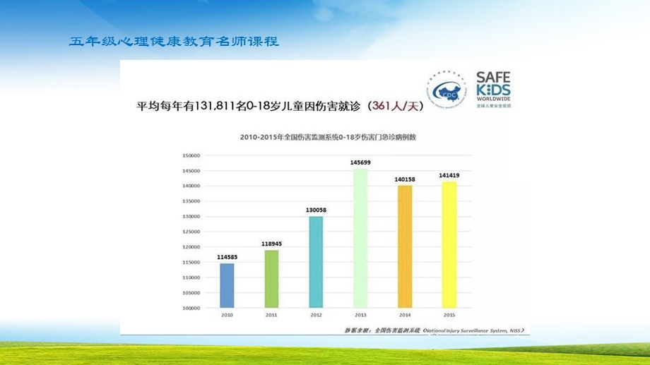 小学心理健康五年级青少年的自我保护ppt课件.pptx_第2页