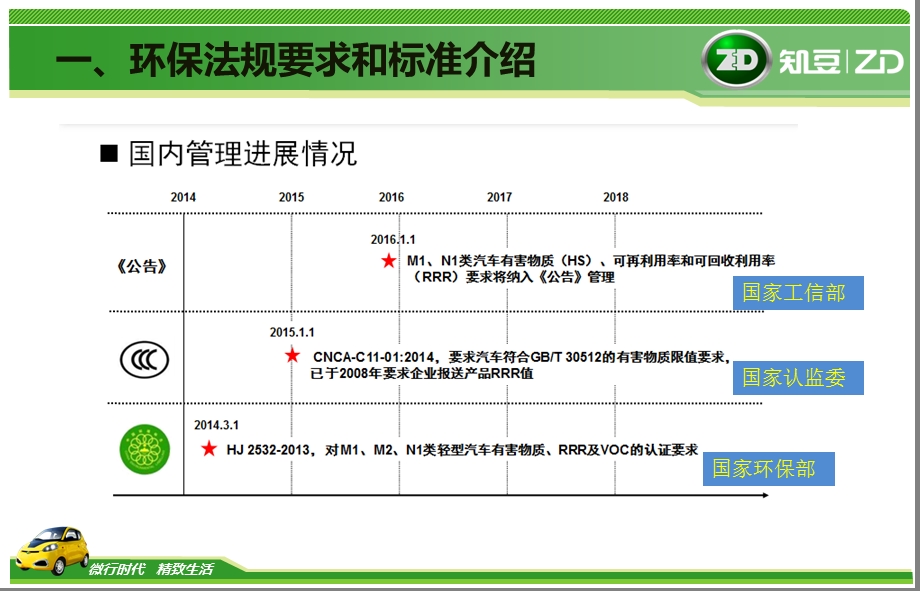汽车有害物质和可回收利用率有关法规及实施全解课件.ppt_第3页