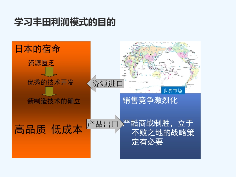 某汽车公司利润模式课件.pptx_第3页