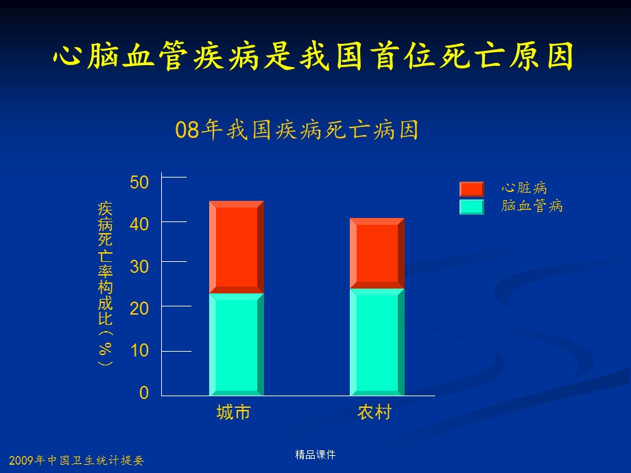 抗血小板药物的安全性及消化道损伤的防治策略课件.ppt_第3页