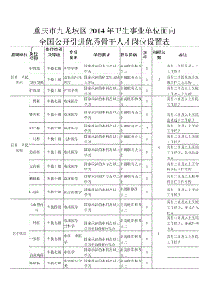 重庆市九龙坡区2014年卫生事业单位面向全国公开引进优秀骨干人才岗位设置表.docx
