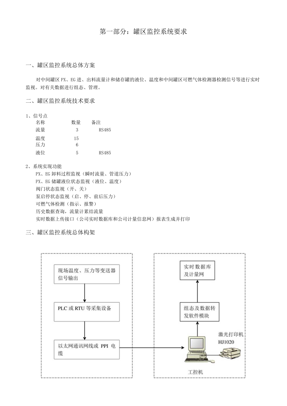 罐区监控方案.docx_第2页