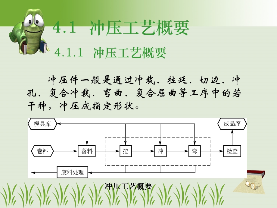 汽车制造工艺冲压工艺课件.ppt_第2页