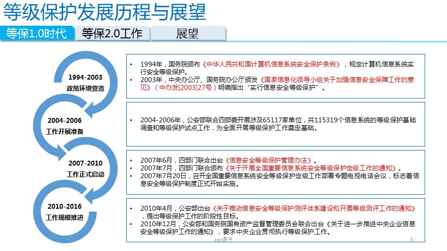 等级保护新标准(2.0)介绍--ppt课件.pptx_第3页