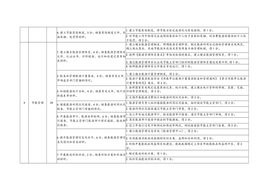 2022年度重点用能单位节能目标责任评价考核标准.docx_第2页