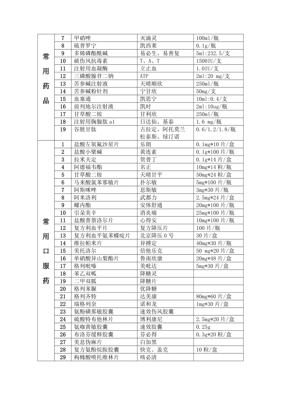 常用药品对照名.doc_第2页