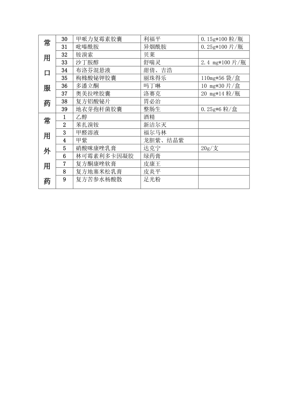 常用药品对照名.doc_第3页