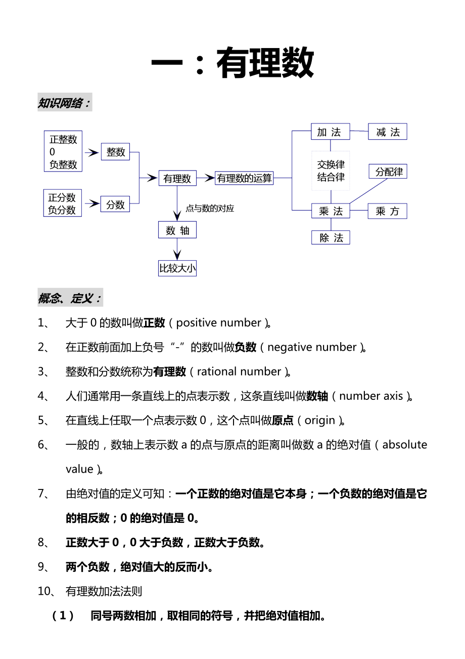 人教版七级上册数学知识结构.doc_第1页