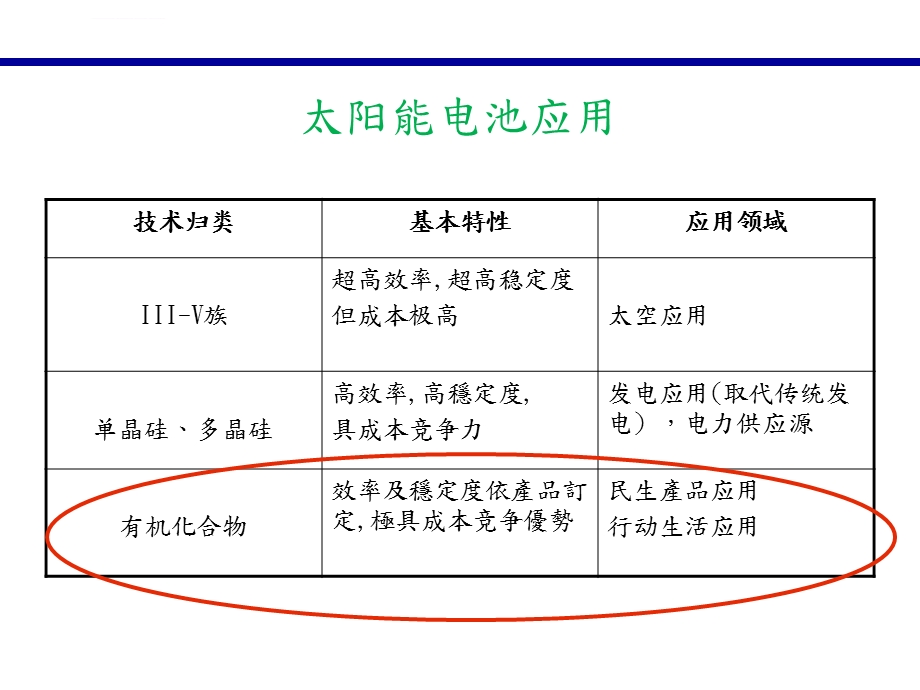 有机太阳能电池ppt课件.ppt_第3页