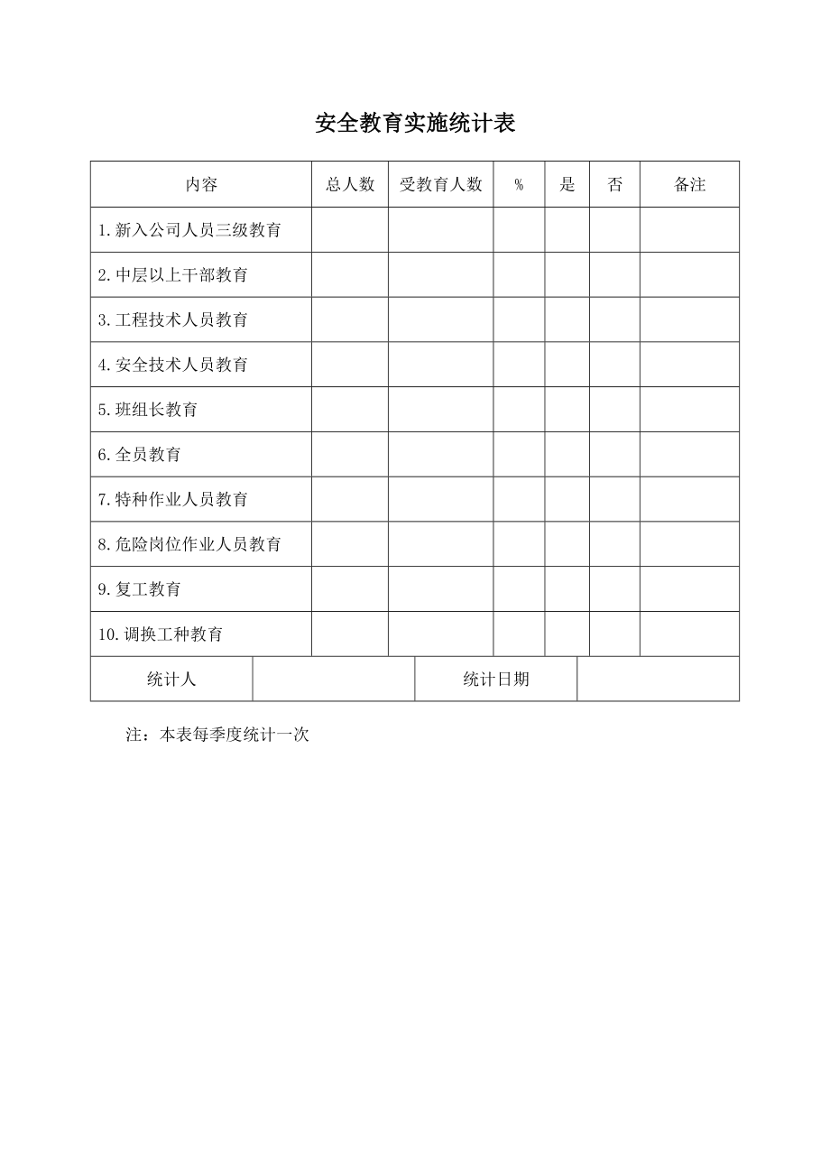 新员工入厂三级安全教育卡片.doc_第3页