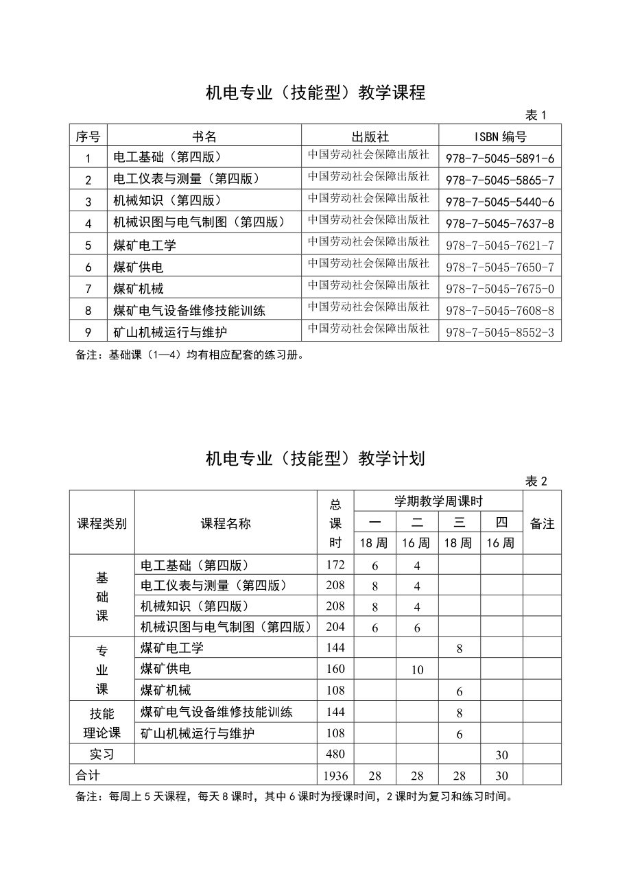 机电专业(技能型)教学计划.doc_第1页