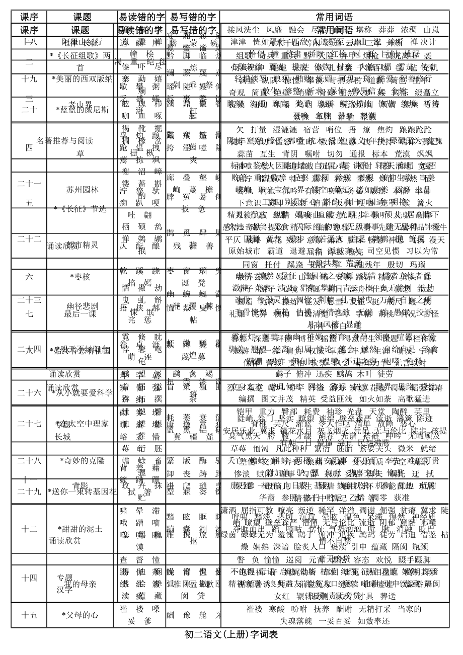 苏教版八级语文上学期生字表.doc_第1页