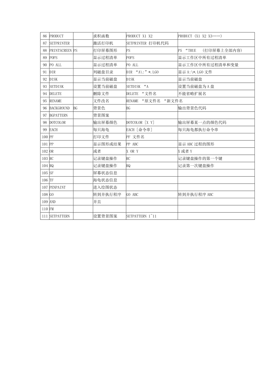 pclogo命令表.doc_第3页