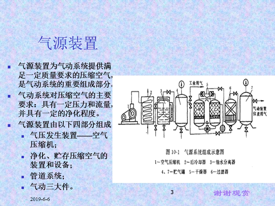 气动自动化设备及生产线.ppt_第3页