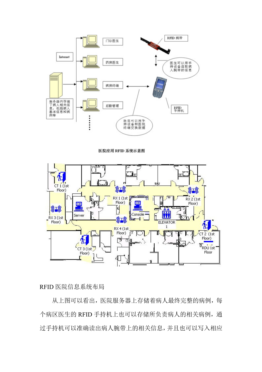 医院信息系统RFID解决方案.doc_第2页