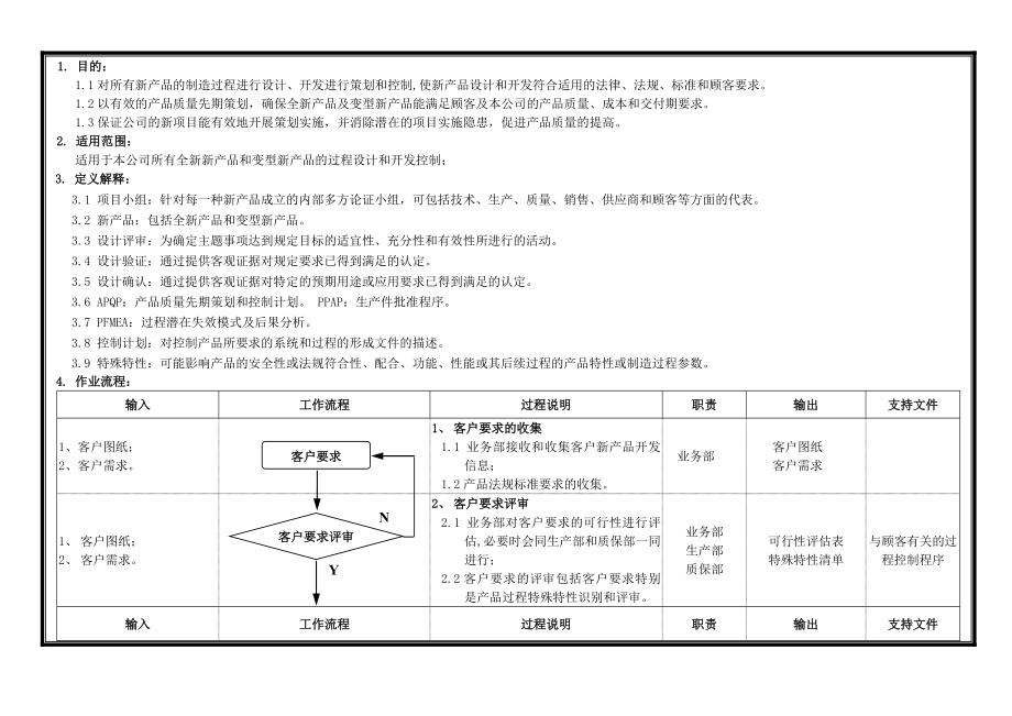 新产品过程设计开发控制程序.doc_第2页